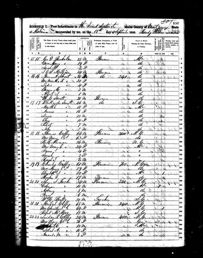 Page p. 152 of 1850 United States Federal Census — 2nd District, Montgomery Co., Alabama, p. 152 (Ancestry record 15675750) · **S484**