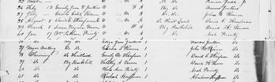 Virginia, Bureau of Vital Statistics, Birth Records, 1853-1896 — Page County register page 38 — page 38