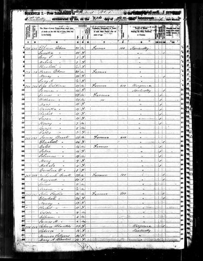 1850 United States Federal Census — **SCHEDULE I.—Free Inhabitants in District No 1, in the County of Harlan, State of Kentucky, enumerated by me, on the 21st day of August 1850**, dwelling/family 381/381, lines 20-27, with dwelling 382 next door (Ancestry coll. 8054, record 17189309, image 4192493_00369) · full resolution 3502 x 4498 px — page census page