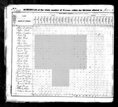 1830 United States Federal Census — **(No. 4.) SCHEDULE of the whole number of Persons within the Division allotted to Jas. C…**, Sumner County, Tennessee; sheet stamped 137, also marked 5; eighteenth of twenty-six heads of family on the page (Ancestry coll. 8058, record 754848, image 4409701_00274) · full resolution 3488 x 3168 px — page p. 137, row 18