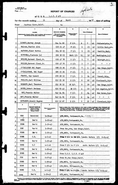 Report of changes, USS LST-455, month ending 31 Mar 1943, San Francisco — Earl Theodore Roberts (S303)
