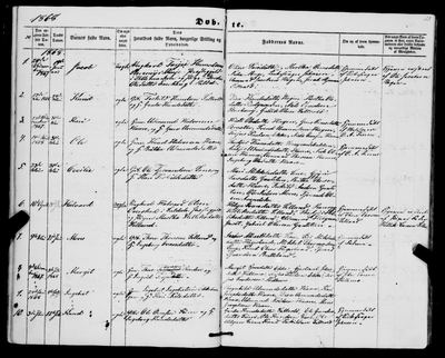 Røldal parish register (ministerialbok), Hordaland, Norway — page Døbte 1868, no. 7