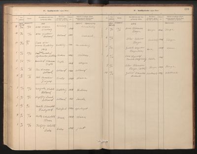 Page folio 199, 1912 of Røldal parish register (ministerialbok), Hordaland, Norway, 1912