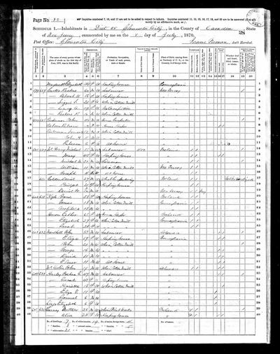 Page p. 83 of 1870 United States Federal Census — Gloucester City, Camden Co., NJ, p. 83 (Ancestry record 27598502) · **S189**, 8 July 1870